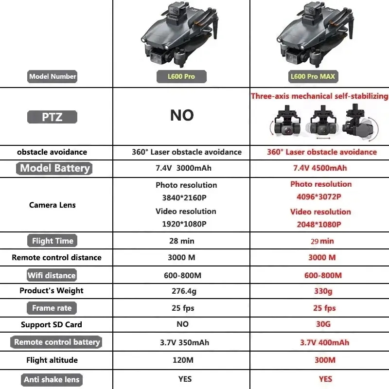 L600 プロマックス GPS ドローンプロフェッショナル  - Drone Camera Hd のレビューと価格